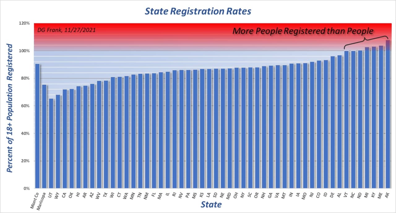 State Voter Registration Rates 2020