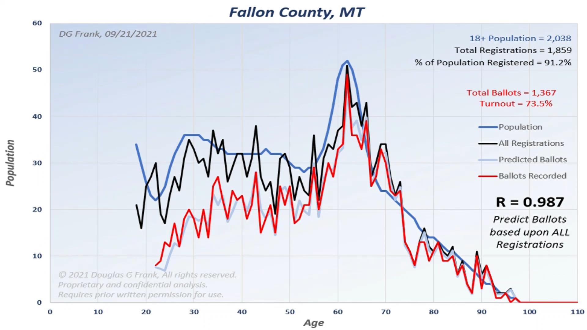 Fallon County 2020 Election Analysis Chart by Dr. Doug Frank