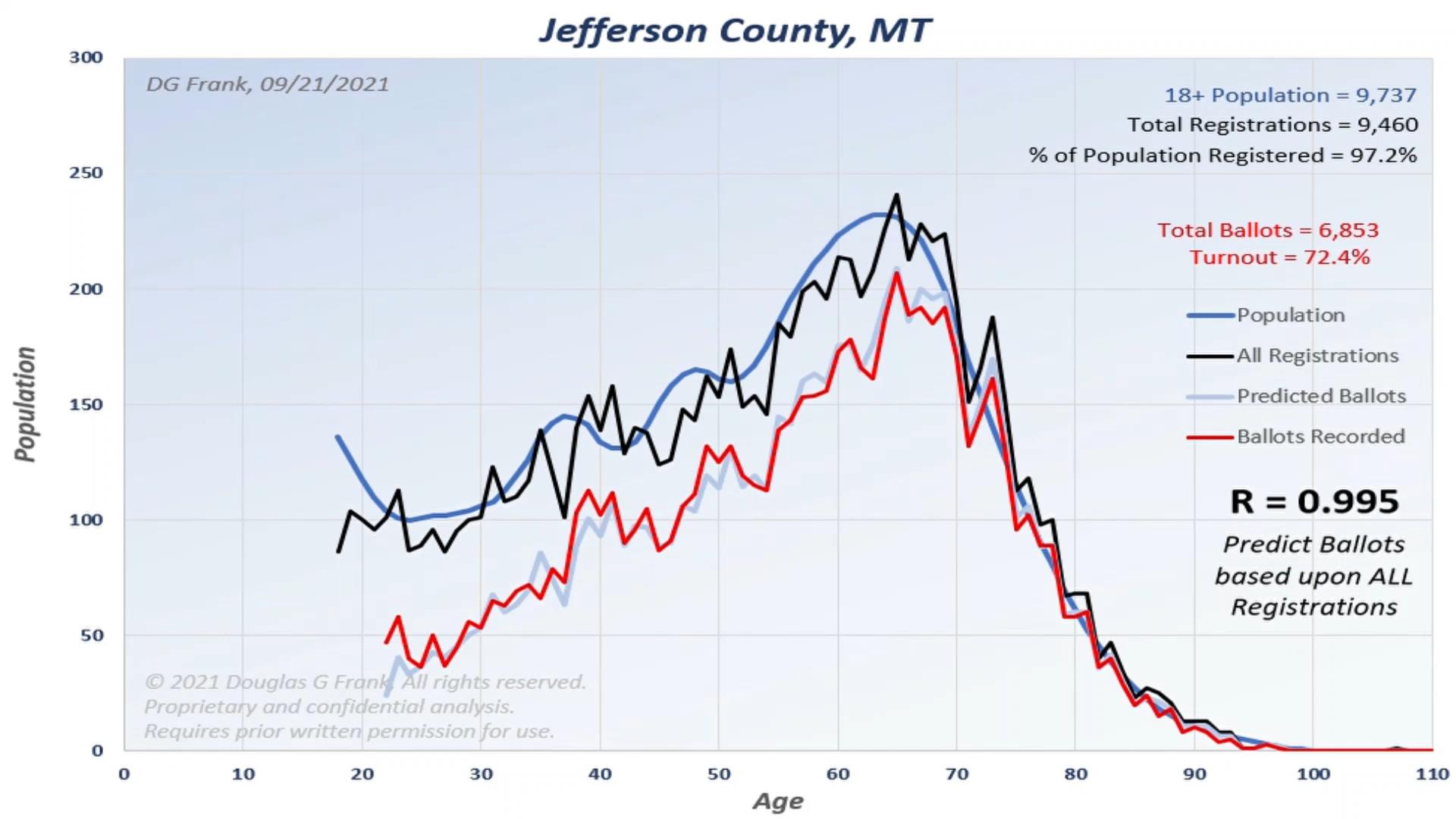 Jefferson County 2020 Election Analysis Chart by Dr. Doug Frank