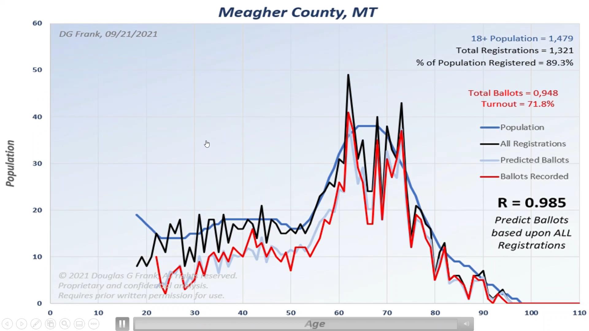 Meagher County 2020 Election Analysis Chart by Dr. Doug Frank