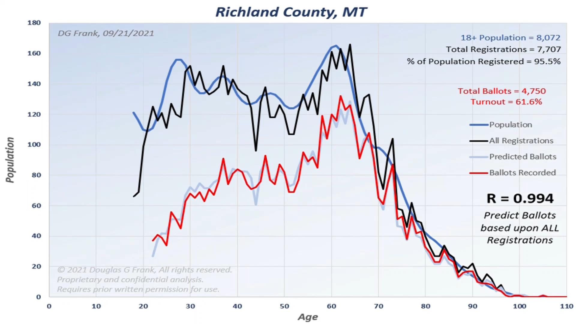 Richland County 2020 Election Analysis Chart by Dr. Doug Frank