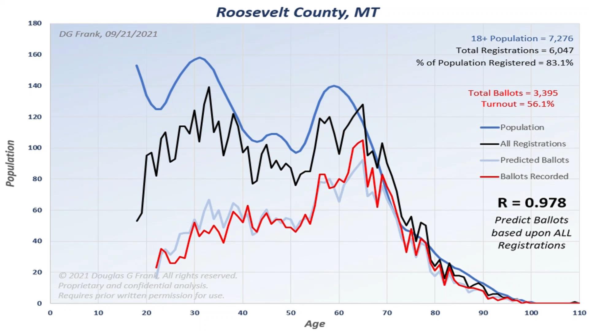 Roosevelt County 2020 Election Analysis Chart by Dr. Doug Frank