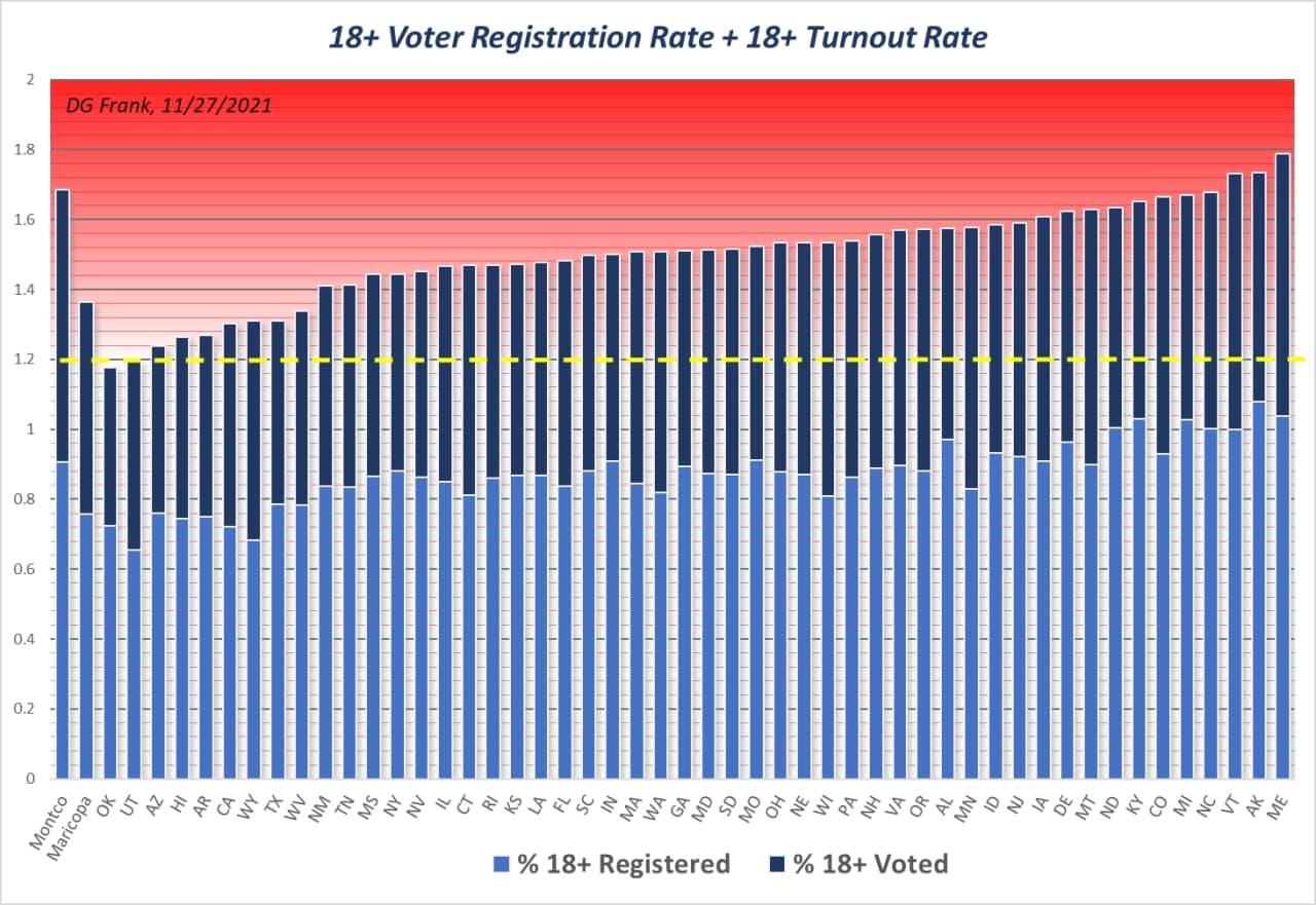 State Voter Registration + Turnout Rates 2020