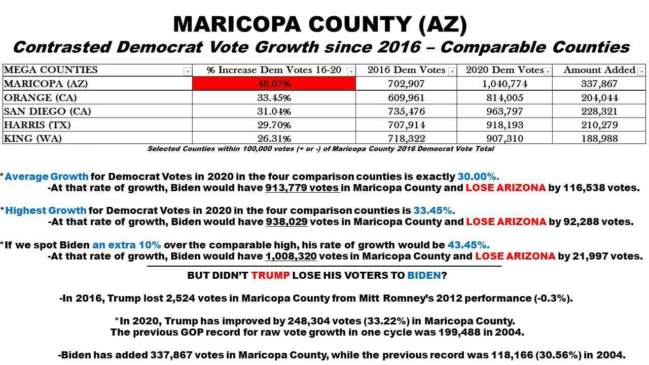 Seth Keshel Maricopa County Trends, Arizona