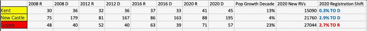 Seth Keshel County Trends for Delaware