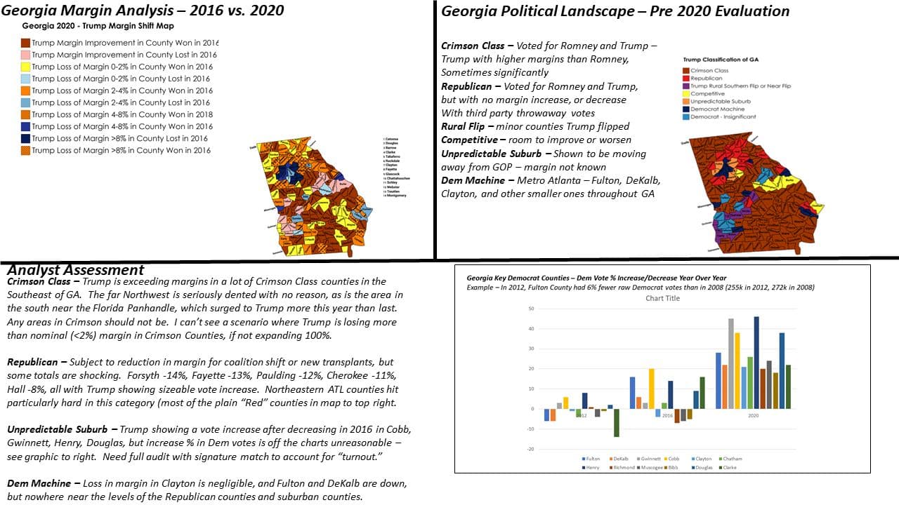 Seth Keshel County Trends for Georgia