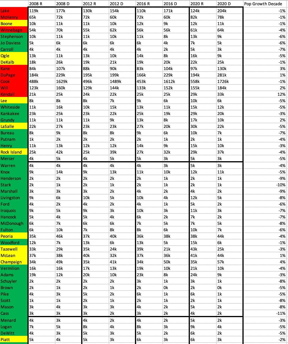 Seth Keshel County Trends for Illinois