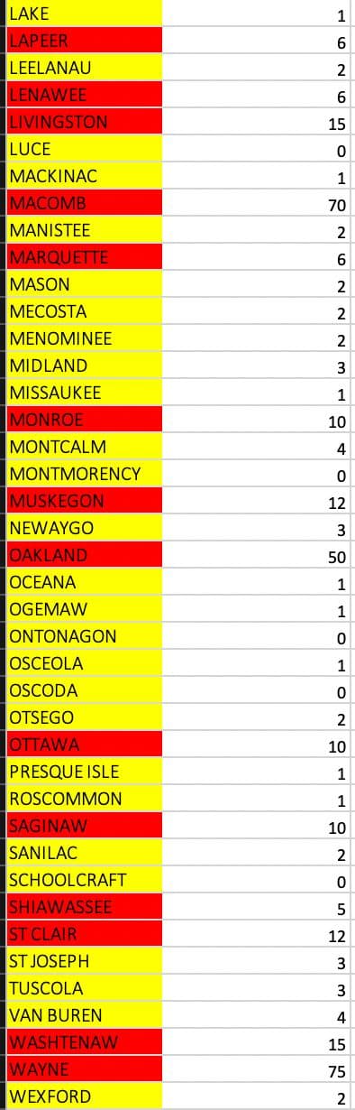 Seth Keshel County Trends for Michigan