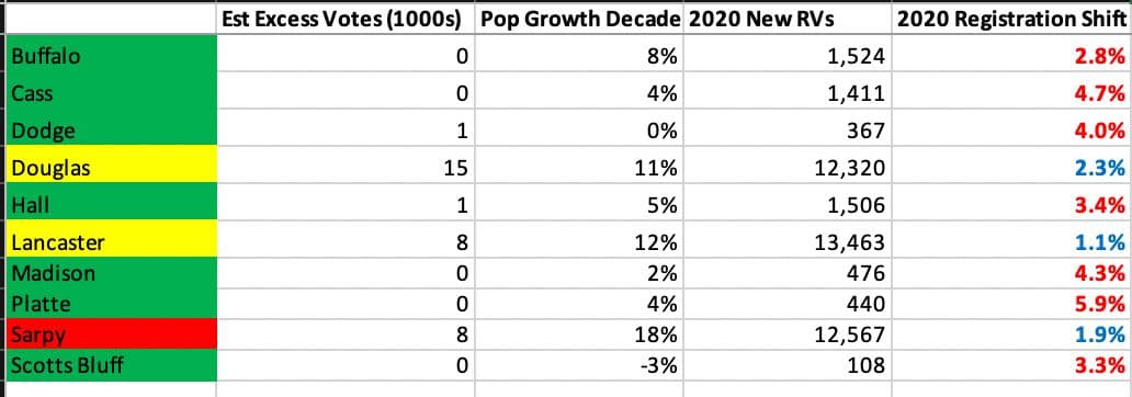 Seth Keshel County Trends for Nebraska