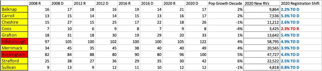 Seth Keshel County Trends for New Hampshire