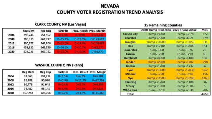 Seth Keshel County Trends for Nevada