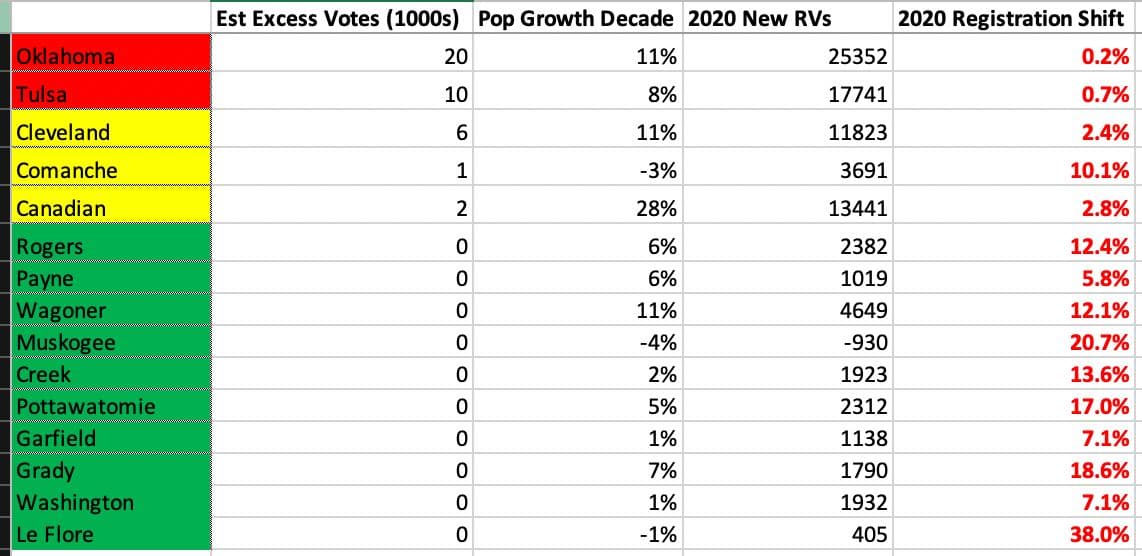 Seth Keshel County Trends for Oklahoma