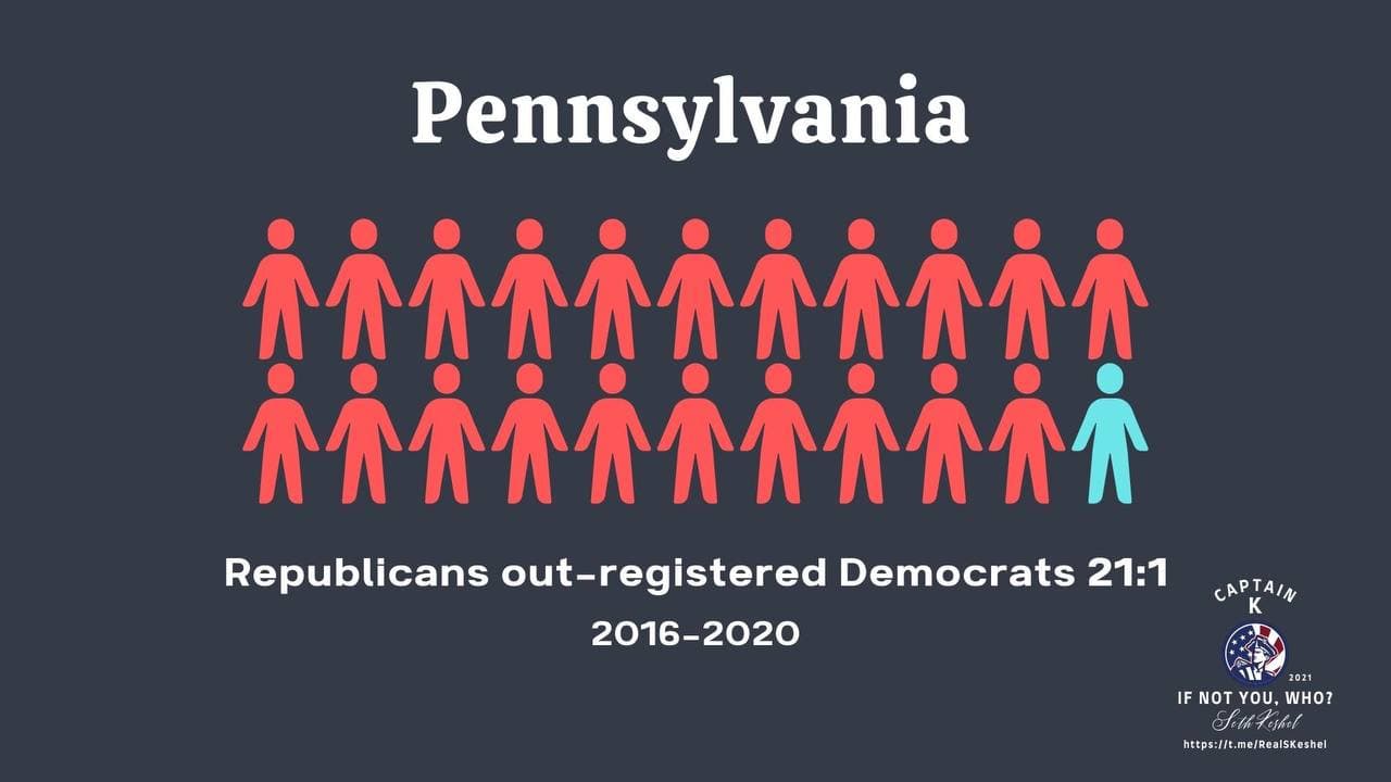 Pennsylvania - Republicans out-registered Democrats 21:1 between 2016-2020