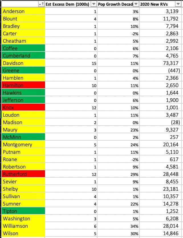 Seth Keshel County Trends for Tennessee