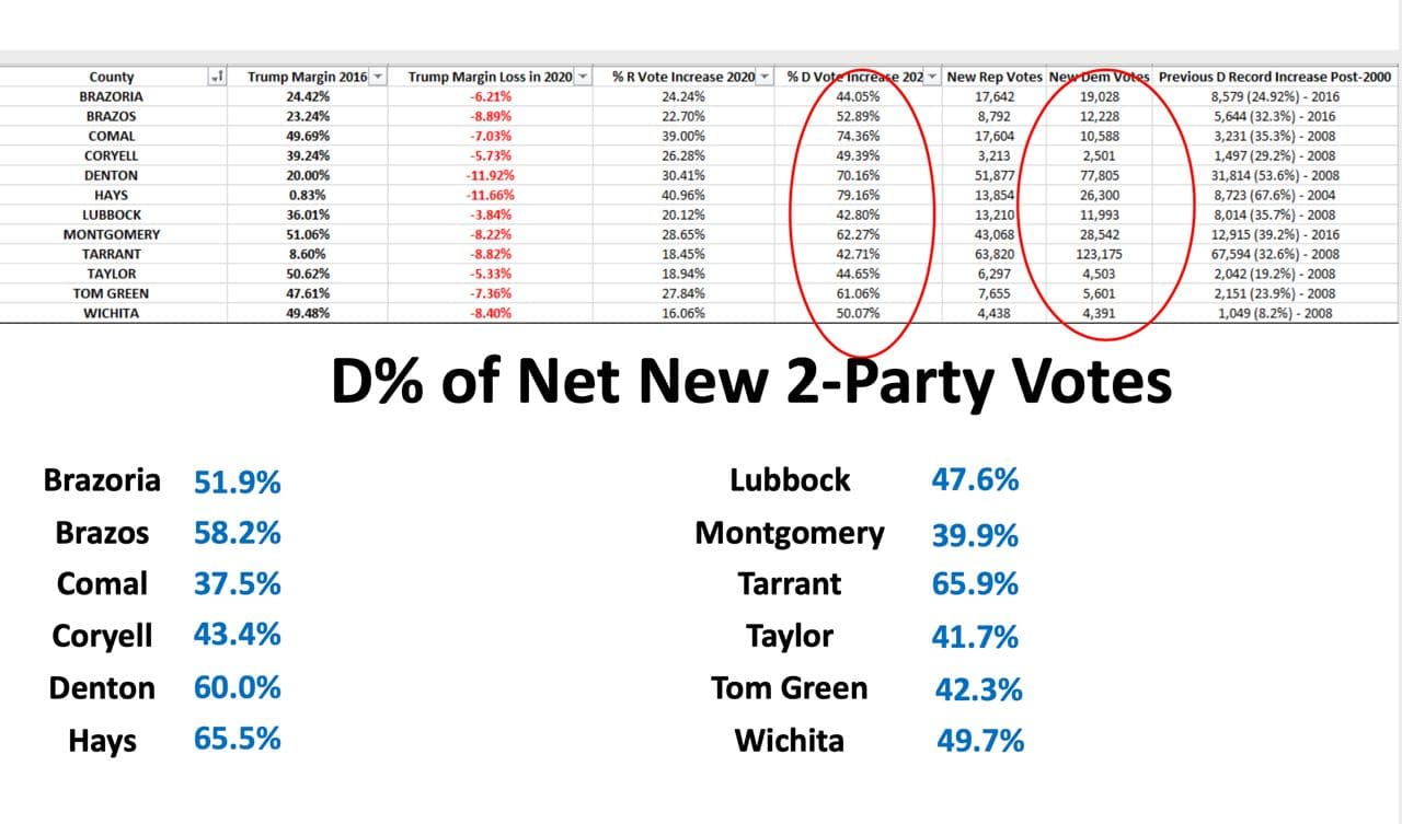 Seth Keshel County Trends for Texas