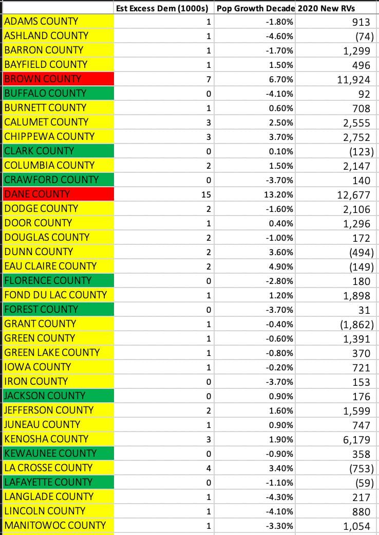 Seth Keshel County Trends for Wisconsin