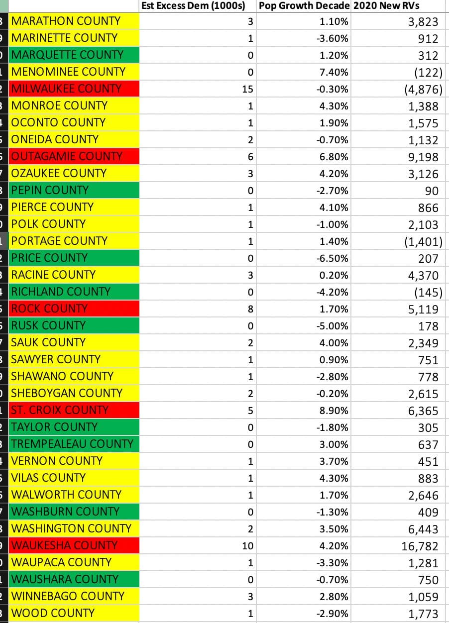 Seth Keshel County Trends for Wisconsin