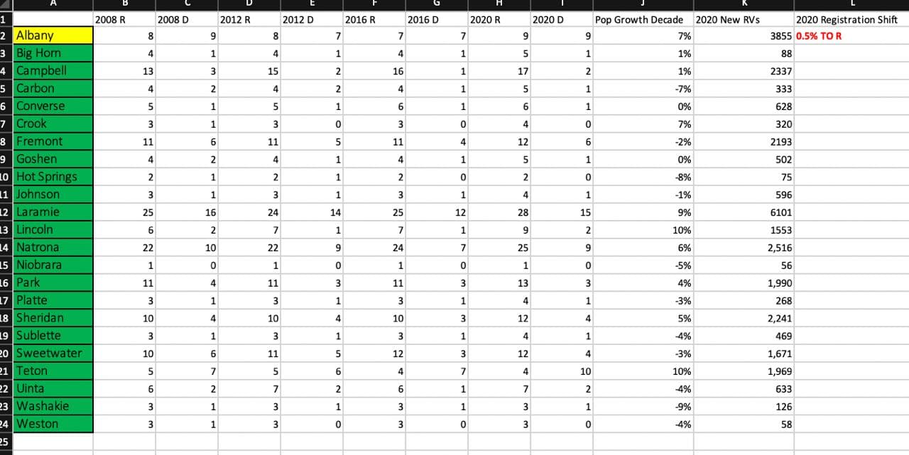 Seth Keshel County Trends for Wyoming